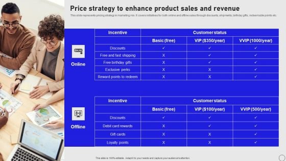 Implementing Annual Brand Marketing Strategy Price Strategy To Enhance Product Sales And Revenue Topics PDF