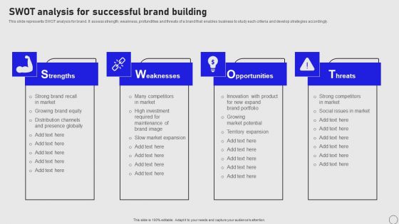 Implementing Annual Brand Marketing Strategy SWOT Analysis For Successful Brand Building Sample PDF