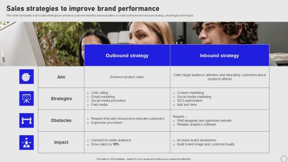 Implementing Annual Brand Marketing Strategy Sales Strategies To Improve Brand Performance Rules PDF