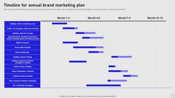 Implementing Annual Brand Marketing Strategy Timeline For Annual Brand Marketing Plan Mockup PDF
