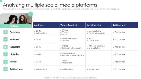 Implementing B2B And B2C Marketing Analyzing Multiple Social Media Platforms Background PDF