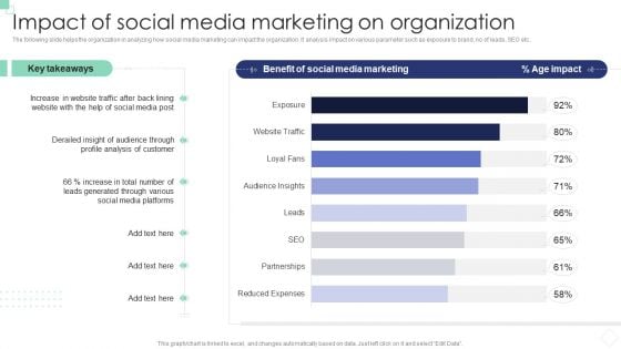 Implementing B2B And B2C Marketing Impact Of Social Media Marketing On Organization Background PDF