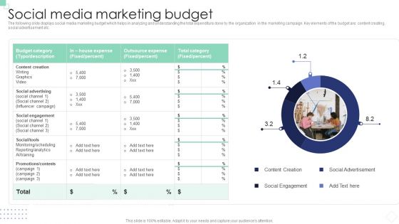 Implementing B2B And B2C Marketing Social Media Marketing Budget Mockup PDF