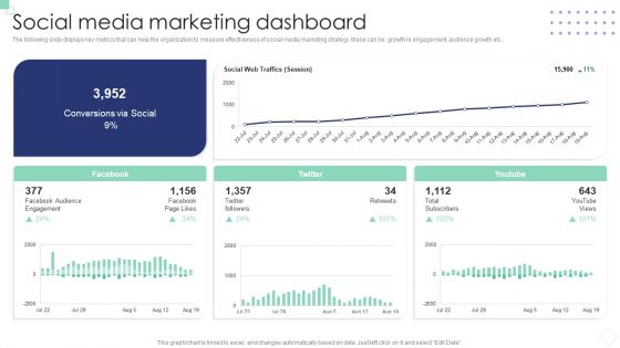 Implementing B2B And B2C Marketing Social Media Marketing Dashboard Designs PDF