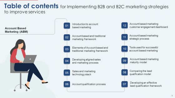 Implementing B2B And B2C Marketing Strategies To Improve Services Ppt PowerPoint Presentation Complete With Slides