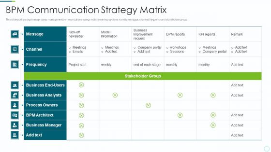 Implementing BPM Techniques Bpm Communication Strategy Matrix Sample PDF