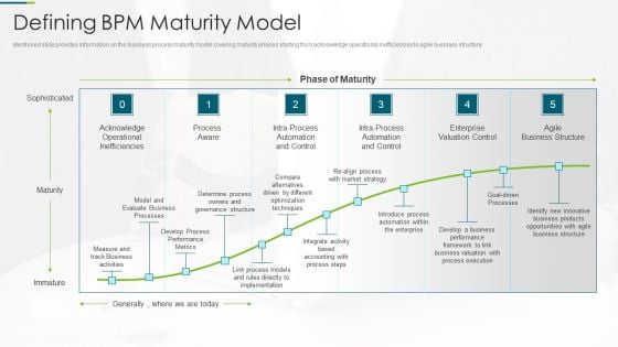 Implementing BPM Techniques Defining Bpm Maturity Model Diagrams PDF