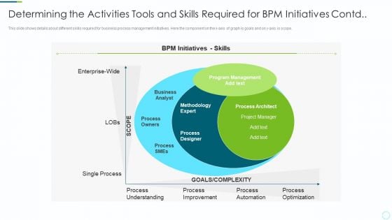 Implementing BPM Techniques Determining The Activities Tools And Skills Required For BPM Initiatives Summary PDF