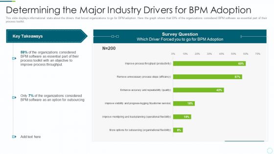 Implementing BPM Techniques Determining The Major Industry Drivers For Bpm Adoption Guidelines PDF