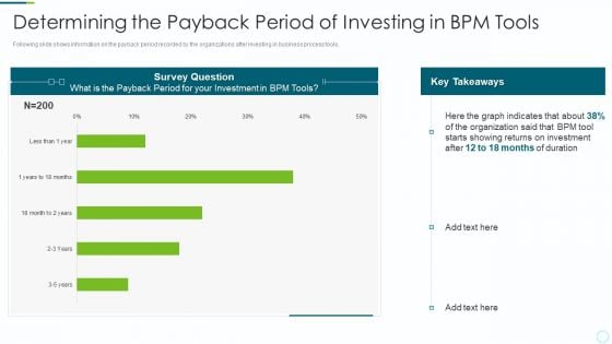 Implementing BPM Techniques Determining The Payback Period Of Investing In BPM Tools Slides PDF