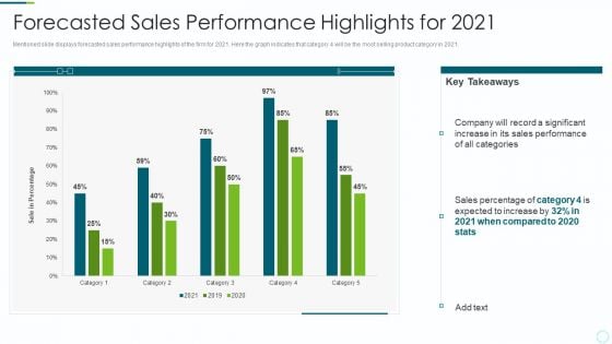 Implementing BPM Techniques Forecasted Sales Performance Highlights For 2021 Information PDF