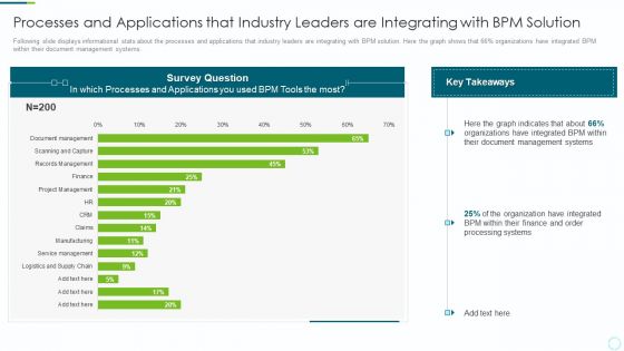 Implementing BPM Techniques Processes And Applications That Industry Leaders Are Integrating With BPM Solution Summary PDF