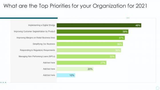 Implementing BPM Techniques What Are The Top Priorities For Your Organization For 2021 Formats PDF
