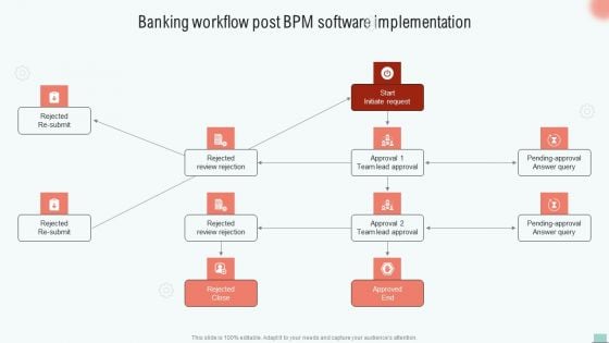 Implementing BPM Tool To Enhance Operational Efficiency Banking Workflow Post BPM Software Elements PDF Implementing BPM Tool To Enhance Operational Efficiency Banking Workflow Post BPM Software Elements PDF