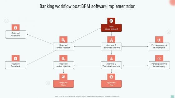 Implementing BPM Tool To Enhance Operational Efficiency Banking Workflow Post BPM Software Elements PDF