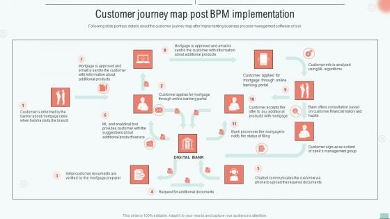 Implementing BPM Tool To Enhance Operational Efficiency Customer Journey Map Post Clipart PDF