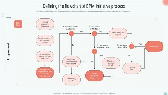 Implementing BPM Tool To Enhance Operational Efficiency Defining The Flowchart Of BPM Initiative Process Guidelines PDF