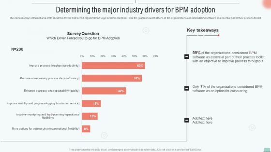 Implementing BPM Tool To Enhance Operational Efficiency Determining The Major Industry Drivers Demonstration PDF