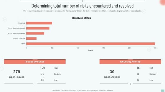 Implementing BPM Tool To Enhance Operational Efficiency Determining Total Number Of Risks Encountered Introduction PDF