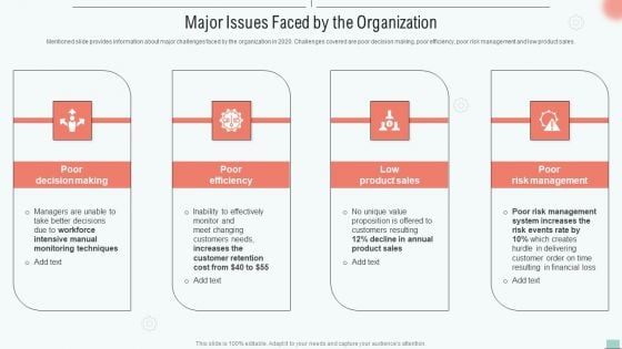 Implementing BPM Tool To Enhance Operational Efficiency Major Issues Faced By The Organization Ideas PDF