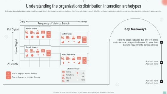 Implementing BPM Tool To Enhance Operational Efficiency Understanding The Organizations Distribution Interaction Graphics PDF