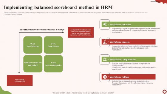 Implementing Balanced Scoreboard Method In Hrm Themes PDF