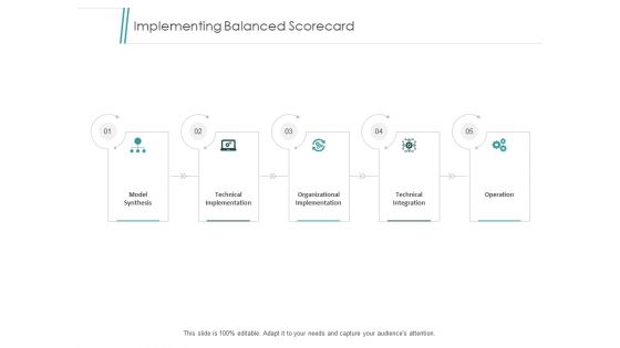 Implementing Balanced Scorecard Ppt PowerPoint Presentation Inspiration Topics