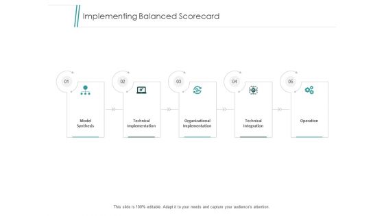 Implementing Balanced Scorecard Ppt PowerPoint Presentation Inspiration Topics