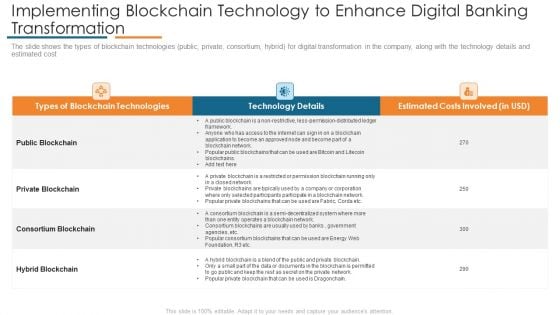 Implementing Blockchain Technology To Enhance Digital Banking Transformation Structure PDF