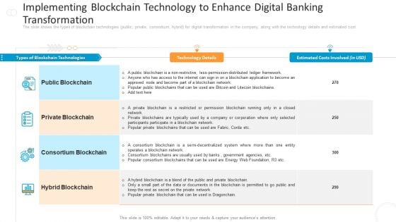 Implementing Blockchain Technology To Enhance Digital Banking Transformation Template PDF