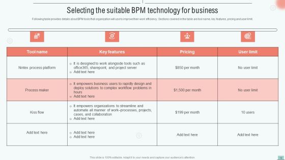 Implementing Bpm Tool To Enhance Operational Efficiency Ppt PowerPoint Presentation Complete Deck With Slides Slide19