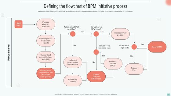 Implementing Bpm Tool To Enhance Operational Efficiency Ppt PowerPoint Presentation Complete Deck With Slides Slide21