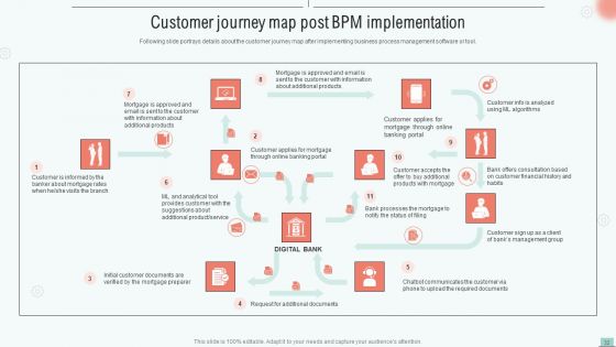 Implementing Bpm Tool To Enhance Operational Efficiency Ppt PowerPoint Presentation Complete Deck With Slides
