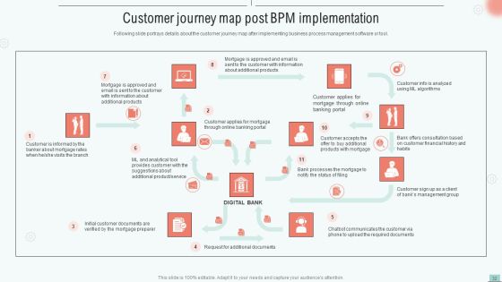 Implementing Bpm Tool To Enhance Operational Efficiency Ppt PowerPoint Presentation Complete Deck With Slides Slide32