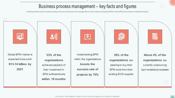 Implementing Bpm Tool To Enhance Operational Efficiency Ppt PowerPoint Presentation Complete Deck With Slides Slide05