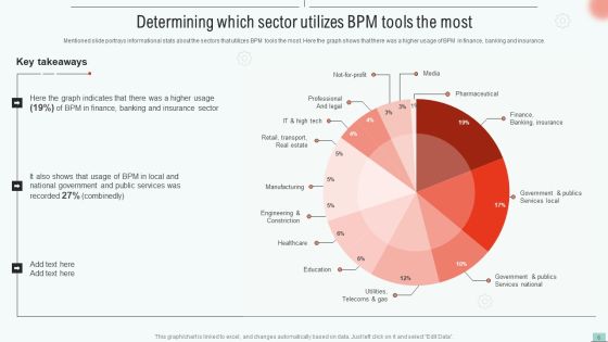 Implementing Bpm Tool To Enhance Operational Efficiency Ppt PowerPoint Presentation Complete Deck With Slides Slide06
