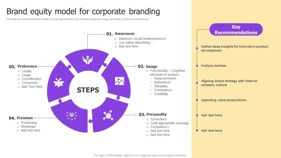 Implementing Brand Development Brand Equity Model For Corporate Branding Inspiration PDF