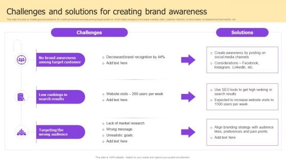 Implementing Brand Development Challenges And Solutions For Creating Brand Introduction PDF