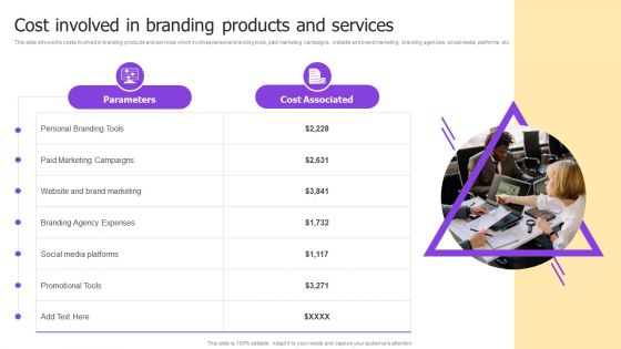 Implementing Brand Development Cost Involved In Branding Products And Services Elements PDF