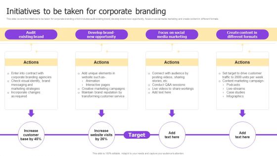Implementing Brand Development Initiatives To Be Taken For Corporate Branding Summary PDF Implementing Brand Development Initiatives To Be Taken For Corporate Branding Summary PDF