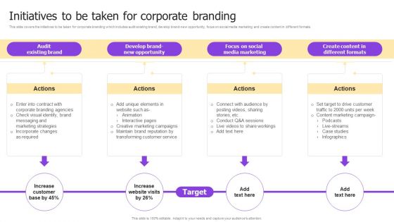 Implementing Brand Development Initiatives To Be Taken For Corporate Branding Summary PDF