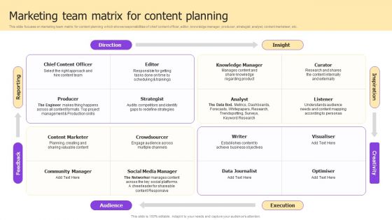 Implementing Brand Development Marketing Team Matrix For Content Planning Download PDF