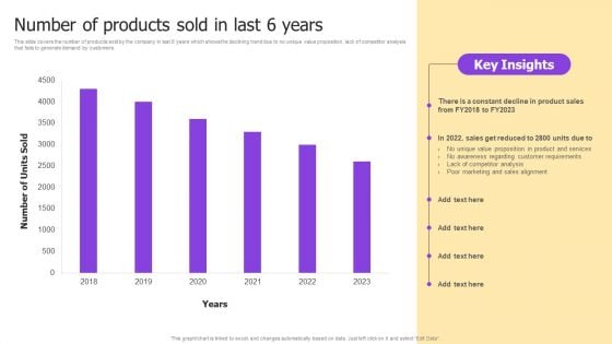 Implementing Brand Development Number Of Products Sold In Last 6 Years Demonstration PDF