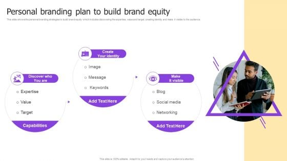 Implementing Brand Development Personal Branding Plan To Build Brand Mockup PDF Implementing Brand Development Personal Branding Plan To Build Brand Mockup PDF