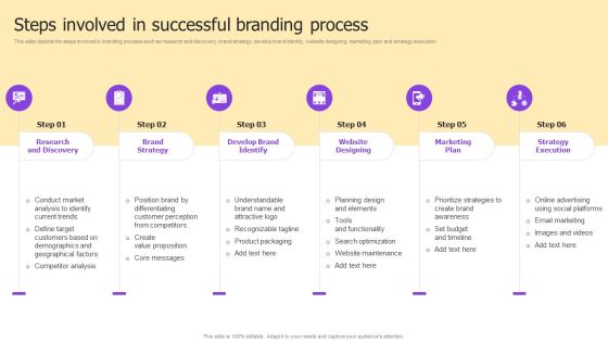 Implementing Brand Development Strategy To Acquire Customer Ppt PowerPoint Presentation Complete Deck With Slides Slide13