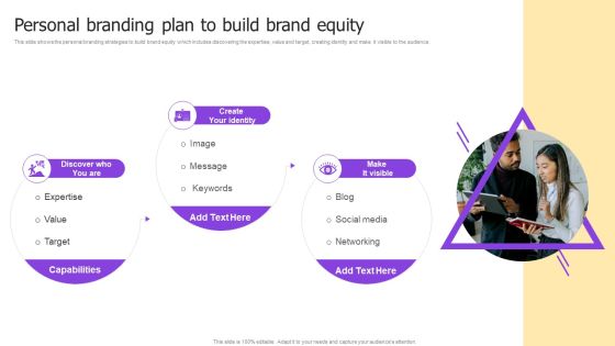Implementing Brand Development Strategy To Acquire Customer Ppt PowerPoint Presentation Complete Deck With Slides Slide15
