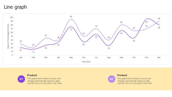 Implementing Brand Development Strategy To Acquire Customer Ppt PowerPoint Presentation Complete Deck With Slides Slide42
