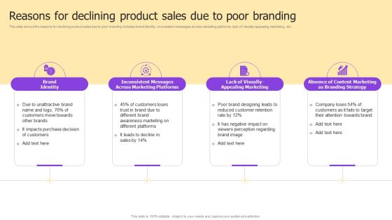 Implementing Brand Development Strategy To Acquire Customer Ppt PowerPoint Presentation Complete Deck With Slides Slide07