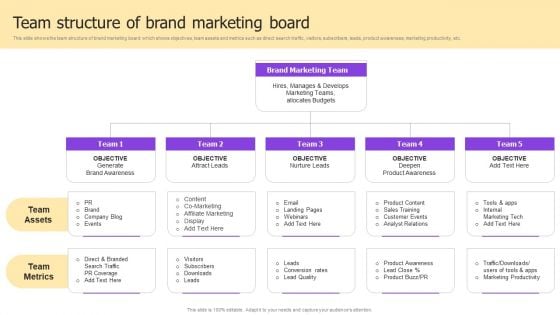 Implementing Brand Development Team Structure Of Brand Marketing Board Information PDF