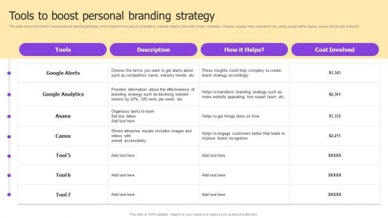 Implementing Brand Development Tools To Boost Personal Branding Strategy Professional PDF